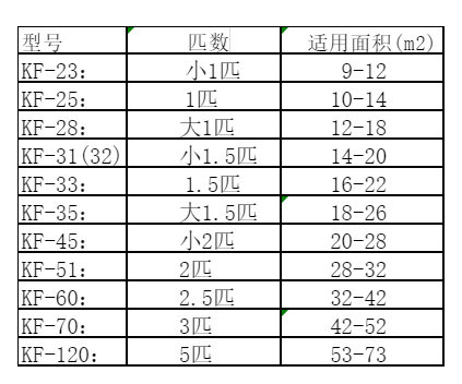 定远空调维修